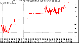 Milwaukee Weather Wind Direction<br>Normalized<br>(24 Hours) (New)