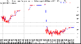 Milwaukee Weather Wind Direction<br>Normalized and Average<br>(24 Hours) (Old)