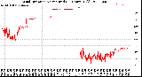 Milwaukee Weather Wind Direction<br>Normalized<br>(24 Hours) (Old)