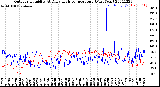 Milwaukee Weather Outdoor Humidity<br>At Daily High<br>Temperature<br>(Past Year)