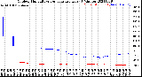 Milwaukee Weather Outdoor Humidity<br>vs Temperature<br>Every 5 Minutes