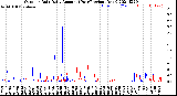 Milwaukee Weather Outdoor Rain<br>Daily Amount<br>(Past/Previous Year)