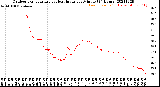 Milwaukee Weather Outdoor Temperature<br>vs Heat Index<br>per Minute<br>(24 Hours)