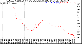 Milwaukee Weather Outdoor Temperature<br>vs Wind Chill<br>per Minute<br>(24 Hours)