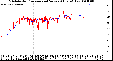 Milwaukee Weather Wind Direction<br>Normalized and Average<br>(24 Hours) (New)