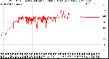 Milwaukee Weather Wind Direction<br>Normalized and Median<br>(24 Hours) (New)