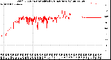 Milwaukee Weather Wind Direction<br>Normalized<br>(24 Hours) (New)