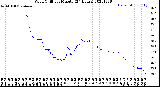 Milwaukee Weather Wind Chill<br>per Minute<br>(24 Hours)