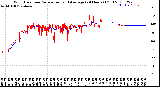 Milwaukee Weather Wind Direction<br>Normalized and Average<br>(24 Hours) (Old)