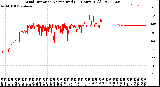 Milwaukee Weather Wind Direction<br>Normalized<br>(24 Hours) (Old)