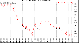 Milwaukee Weather Heat Index<br>(24 Hours)