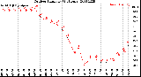 Milwaukee Weather Outdoor Humidity<br>(24 Hours)