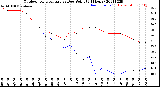 Milwaukee Weather Outdoor Temperature<br>vs Dew Point<br>(24 Hours)