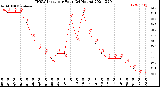 Milwaukee Weather THSW Index<br>per Hour<br>(24 Hours)