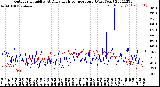 Milwaukee Weather Outdoor Humidity<br>At Daily High<br>Temperature<br>(Past Year)