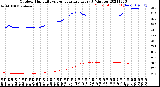 Milwaukee Weather Outdoor Humidity<br>vs Temperature<br>Every 5 Minutes