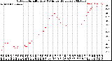 Milwaukee Weather Outdoor Humidity<br>Every 5 Minutes<br>(24 Hours)