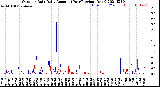 Milwaukee Weather Outdoor Rain<br>Daily Amount<br>(Past/Previous Year)