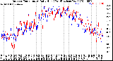 Milwaukee Weather Outdoor Temperature<br>Daily High<br>(Past/Previous Year)