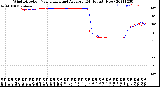 Milwaukee Weather Wind Direction<br>Normalized and Average<br>(24 Hours) (New)