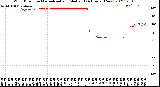 Milwaukee Weather Wind Direction<br>Normalized and Median<br>(24 Hours) (New)