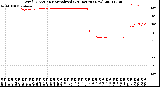 Milwaukee Weather Wind Direction<br>Normalized<br>(24 Hours) (New)