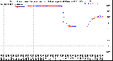 Milwaukee Weather Wind Direction<br>Normalized and Average<br>(24 Hours) (Old)