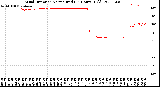 Milwaukee Weather Wind Direction<br>Normalized<br>(24 Hours) (Old)