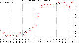 Milwaukee Weather Heat Index<br>(24 Hours)