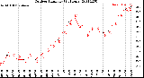 Milwaukee Weather Outdoor Humidity<br>(24 Hours)