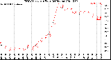 Milwaukee Weather THSW Index<br>per Hour<br>(24 Hours)