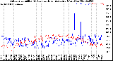 Milwaukee Weather Outdoor Humidity<br>At Daily High<br>Temperature<br>(Past Year)