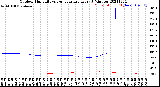 Milwaukee Weather Outdoor Humidity<br>vs Temperature<br>Every 5 Minutes