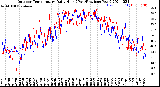 Milwaukee Weather Outdoor Temperature<br>Daily High<br>(Past/Previous Year)