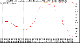 Milwaukee Weather Outdoor Temperature<br>vs Heat Index<br>per Minute<br>(24 Hours)