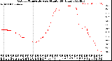 Milwaukee Weather Outdoor Temperature<br>per Minute<br>(24 Hours)