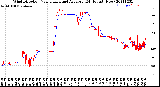 Milwaukee Weather Wind Direction<br>Normalized and Average<br>(24 Hours) (New)