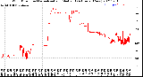 Milwaukee Weather Wind Direction<br>Normalized and Median<br>(24 Hours) (New)