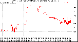 Milwaukee Weather Wind Direction<br>Normalized<br>(24 Hours) (New)