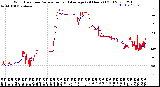 Milwaukee Weather Wind Direction<br>Normalized and Average<br>(24 Hours) (Old)