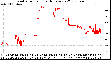 Milwaukee Weather Wind Direction<br>Normalized<br>(24 Hours) (Old)