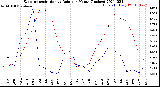 Milwaukee Weather Evapotranspiration<br>vs Rain per Month<br>(Inches)