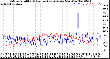 Milwaukee Weather Outdoor Humidity<br>At Daily High<br>Temperature<br>(Past Year)