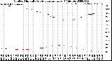 Milwaukee Weather Outdoor Humidity<br>vs Temperature<br>Every 5 Minutes