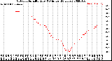 Milwaukee Weather Outdoor Humidity<br>Every 5 Minutes<br>(24 Hours)