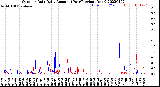 Milwaukee Weather Outdoor Rain<br>Daily Amount<br>(Past/Previous Year)