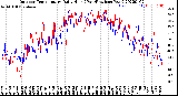 Milwaukee Weather Outdoor Temperature<br>Daily High<br>(Past/Previous Year)