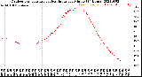 Milwaukee Weather Outdoor Temperature<br>vs Heat Index<br>per Minute<br>(24 Hours)