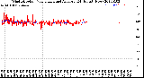 Milwaukee Weather Wind Direction<br>Normalized and Average<br>(24 Hours) (New)