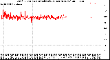 Milwaukee Weather Wind Direction<br>Normalized<br>(24 Hours) (New)